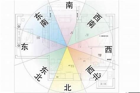 朝西北風水|【坐東南朝西北財位】坐東南朝西北，這樣擺放財位財運旺爆！